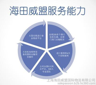 青島港洗發(fā)水進(jìn)口報(bào)關(guān)手續(xù)與代理服務(wù)詳解——上海海田威盟國際物流的專業(yè)支持