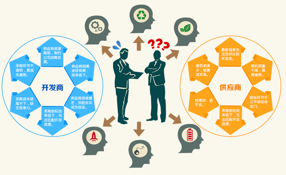 傳統(tǒng)采購的痛點(diǎn)與采購代理服務(wù)的革新價(jià)值