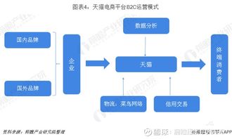 2019年中國休閑食品電商發(fā)展模式與前景 以三只松鼠B2C模式為例